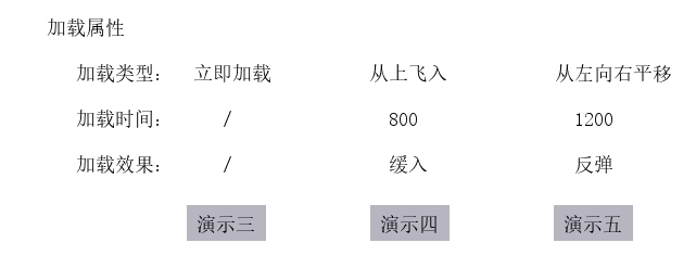 加载属性