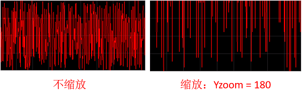 垂直拉伸