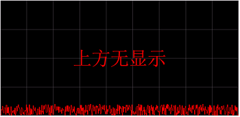 垂直缩小