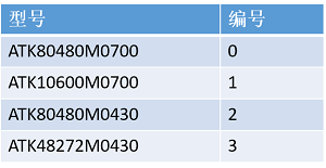 型号编号