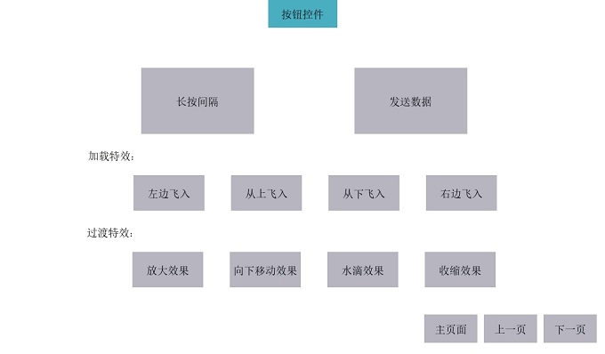按钮功能演示
