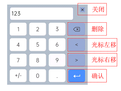 数值键盘按键说明