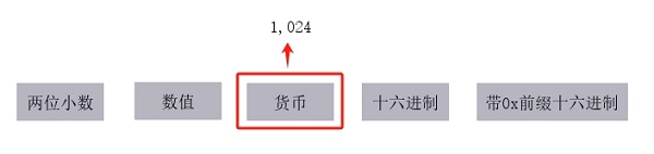 显示货币