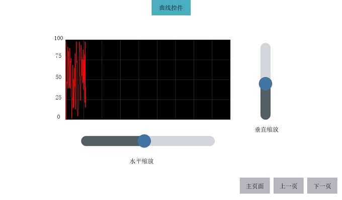 曲线功能演示
