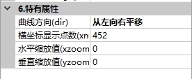 曲线控件特有属性