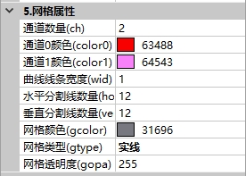 曲线控件网格属性