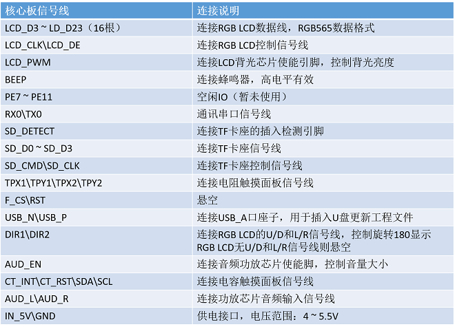 核心板接线说明