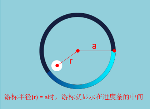 环形滑块游标半径说明