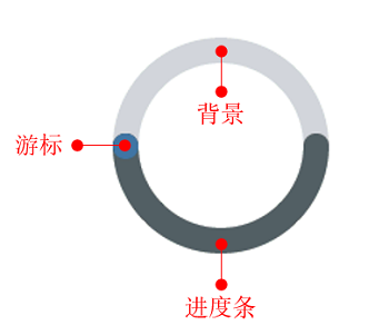 环形滑块背景说明