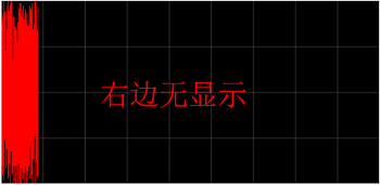 缩小区域