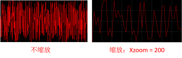 缩放200