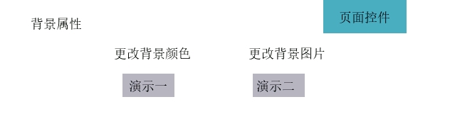 背景属性